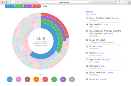 data-viz-screenshot